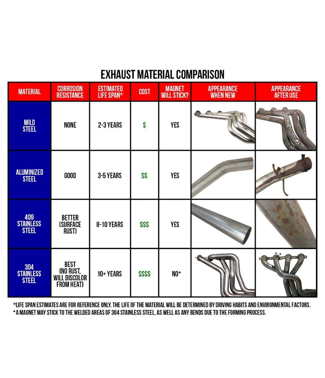 Borla S-Type Axle-Back Exhaust Systems 11853