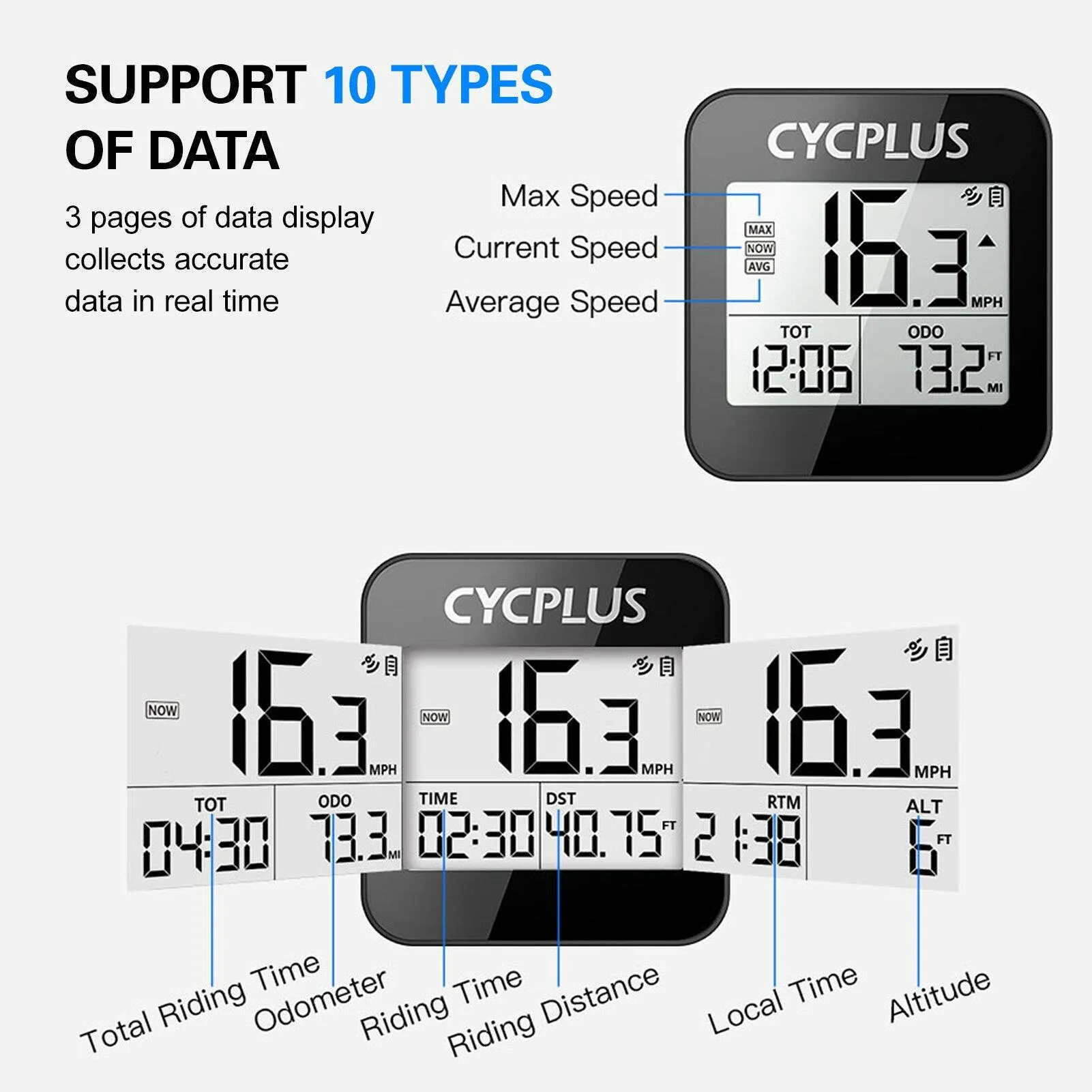 CYCPLUS Wireless GPS Bike Computer with Mount Holder IPX6 Waterproof Cycling Speedometer Bike Stopwatch