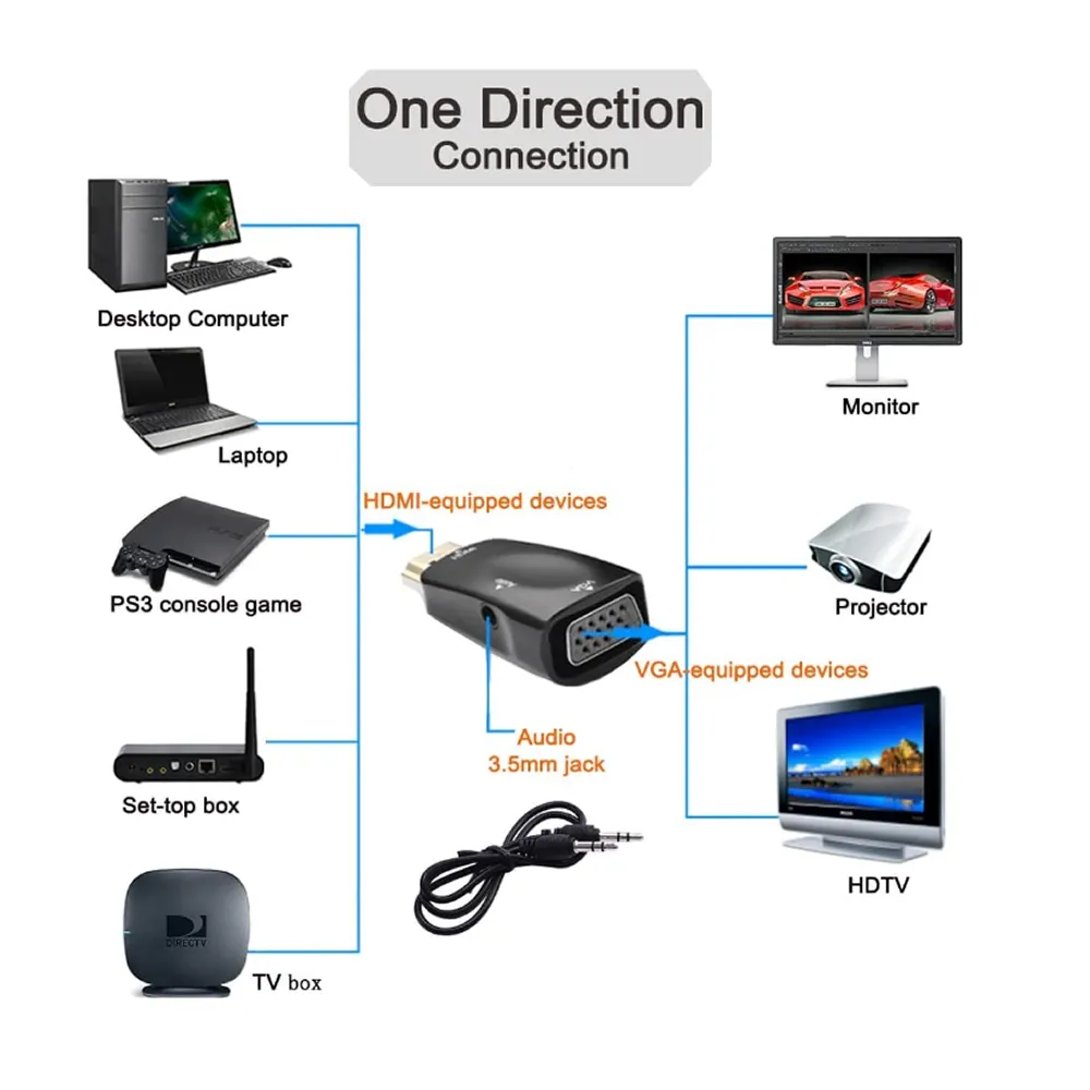 Fast Transmission Hdmi Male To Vga Female Converter Adapter Se-Lhg-P