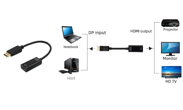 HDMI 4K HD Conversion Cable