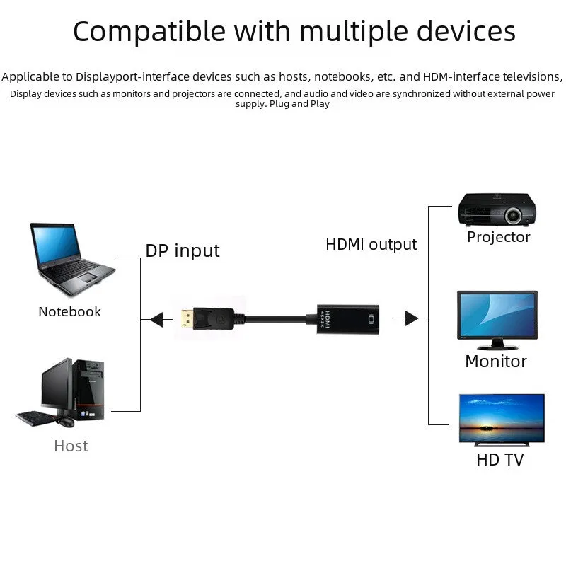HDMI 4K HD Conversion Cable