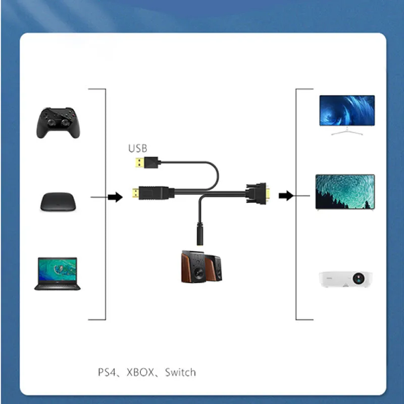 Hdmi-To-Vga/Audio/Usb Male-To-Male Cable