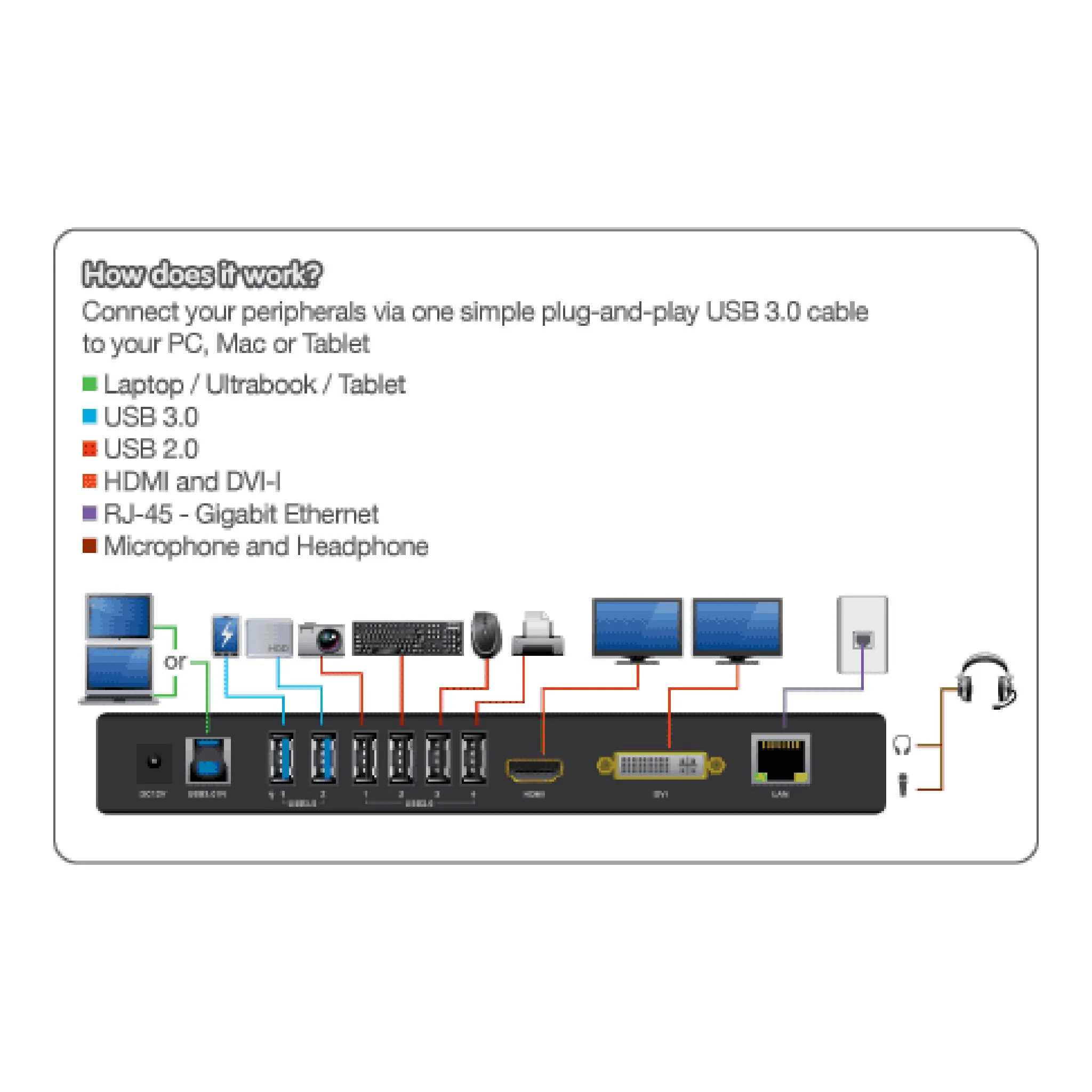 Iogear GUD300 USB 3.0 Universal Docking Station with Power Adapter