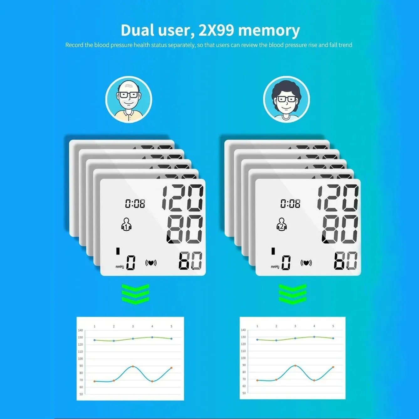 YK-BPW1 Digital LCD Wrist Blood Pressure & Pulse Rate Monitor Arrhythmia